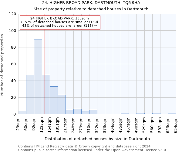 24, HIGHER BROAD PARK, DARTMOUTH, TQ6 9HA: Size of property relative to detached houses in Dartmouth