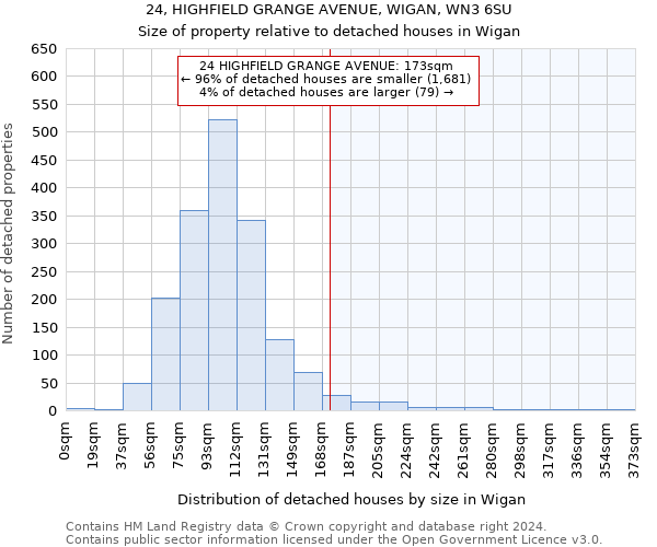 24, HIGHFIELD GRANGE AVENUE, WIGAN, WN3 6SU: Size of property relative to detached houses in Wigan