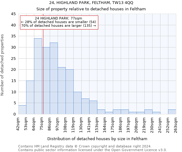 24, HIGHLAND PARK, FELTHAM, TW13 4QQ: Size of property relative to detached houses in Feltham