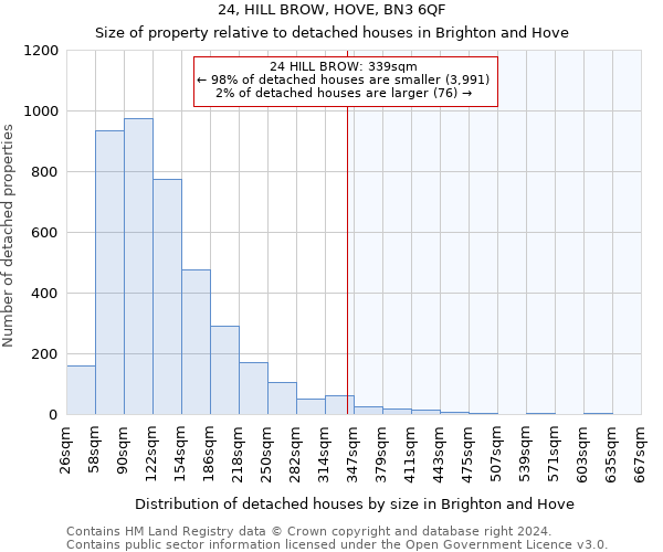 24, HILL BROW, HOVE, BN3 6QF: Size of property relative to detached houses in Brighton and Hove