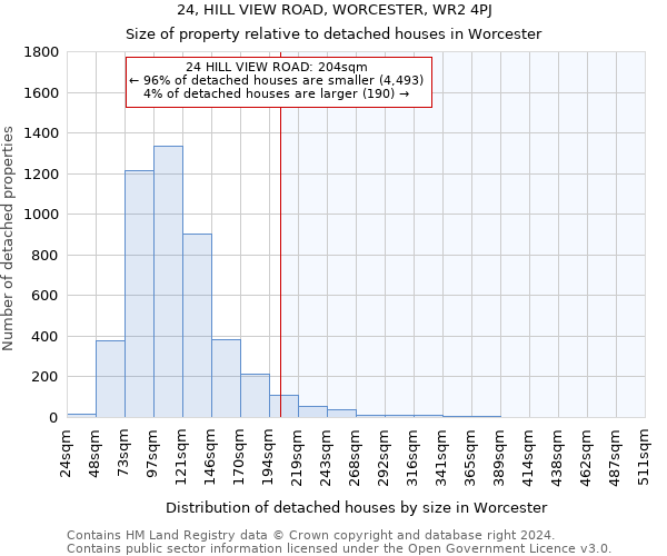 24, HILL VIEW ROAD, WORCESTER, WR2 4PJ: Size of property relative to detached houses in Worcester