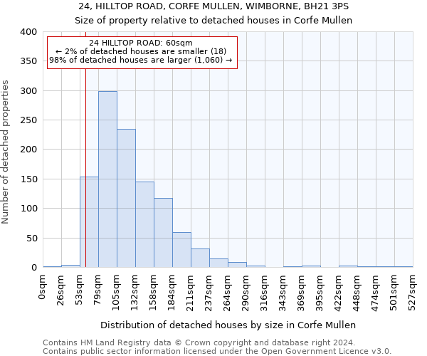 24, HILLTOP ROAD, CORFE MULLEN, WIMBORNE, BH21 3PS: Size of property relative to detached houses in Corfe Mullen