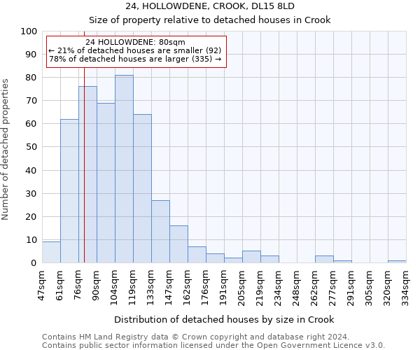24, HOLLOWDENE, CROOK, DL15 8LD: Size of property relative to detached houses in Crook