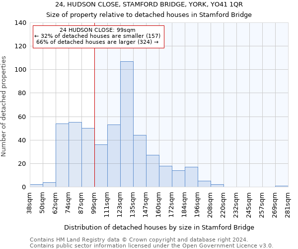 24, HUDSON CLOSE, STAMFORD BRIDGE, YORK, YO41 1QR: Size of property relative to detached houses in Stamford Bridge