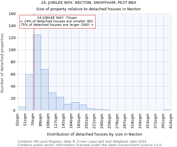 24, JUBILEE WAY, NECTON, SWAFFHAM, PE37 8NA: Size of property relative to detached houses in Necton