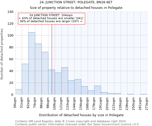 24, JUNCTION STREET, POLEGATE, BN26 6ET: Size of property relative to detached houses in Polegate