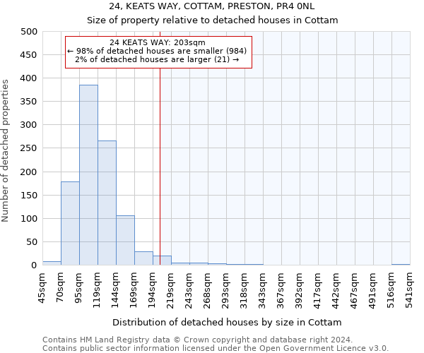 24, KEATS WAY, COTTAM, PRESTON, PR4 0NL: Size of property relative to detached houses in Cottam