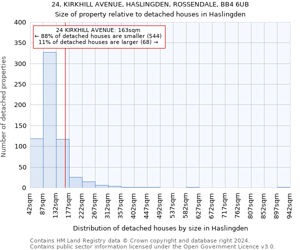 24, KIRKHILL AVENUE, HASLINGDEN, ROSSENDALE, BB4 6UB: Size of property relative to detached houses in Haslingden