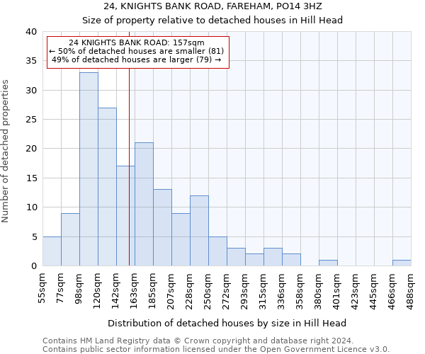 24, KNIGHTS BANK ROAD, FAREHAM, PO14 3HZ: Size of property relative to detached houses in Hill Head