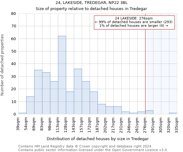 24, LAKESIDE, TREDEGAR, NP22 3BL: Size of property relative to detached houses in Tredegar