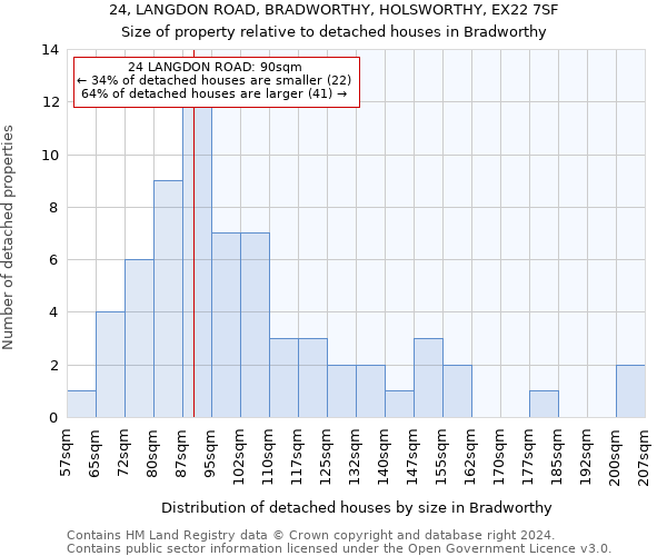 24, LANGDON ROAD, BRADWORTHY, HOLSWORTHY, EX22 7SF: Size of property relative to detached houses in Bradworthy