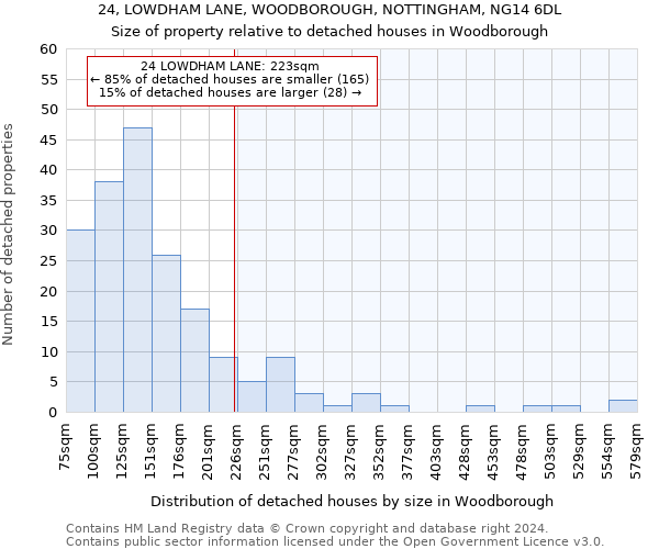 24, LOWDHAM LANE, WOODBOROUGH, NOTTINGHAM, NG14 6DL: Size of property relative to detached houses in Woodborough
