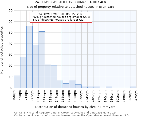 24, LOWER WESTFIELDS, BROMYARD, HR7 4EN: Size of property relative to detached houses in Bromyard