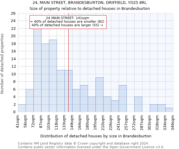 24, MAIN STREET, BRANDESBURTON, DRIFFIELD, YO25 8RL: Size of property relative to detached houses in Brandesburton