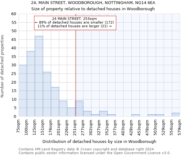 24, MAIN STREET, WOODBOROUGH, NOTTINGHAM, NG14 6EA: Size of property relative to detached houses in Woodborough