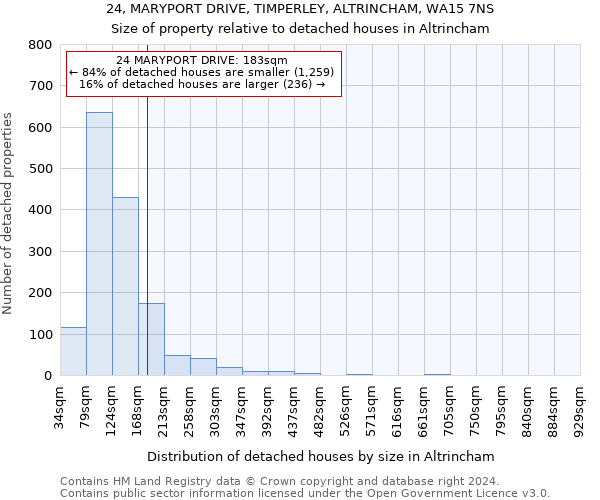 24, MARYPORT DRIVE, TIMPERLEY, ALTRINCHAM, WA15 7NS: Size of property relative to detached houses in Altrincham