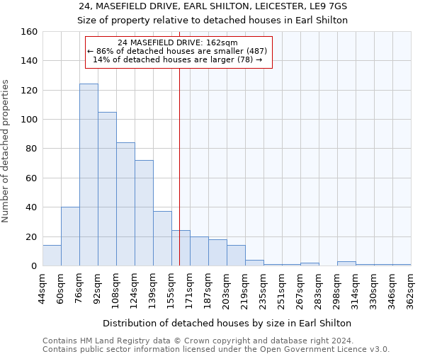 24, MASEFIELD DRIVE, EARL SHILTON, LEICESTER, LE9 7GS: Size of property relative to detached houses in Earl Shilton