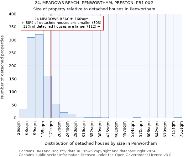 24, MEADOWS REACH, PENWORTHAM, PRESTON, PR1 0XG: Size of property relative to detached houses in Penwortham