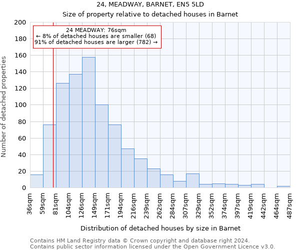 24, MEADWAY, BARNET, EN5 5LD: Size of property relative to detached houses in Barnet