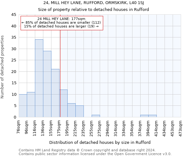 24, MILL HEY LANE, RUFFORD, ORMSKIRK, L40 1SJ: Size of property relative to detached houses in Rufford