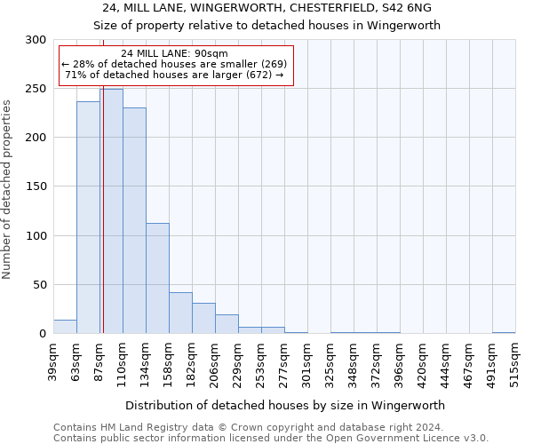 24, MILL LANE, WINGERWORTH, CHESTERFIELD, S42 6NG: Size of property relative to detached houses in Wingerworth