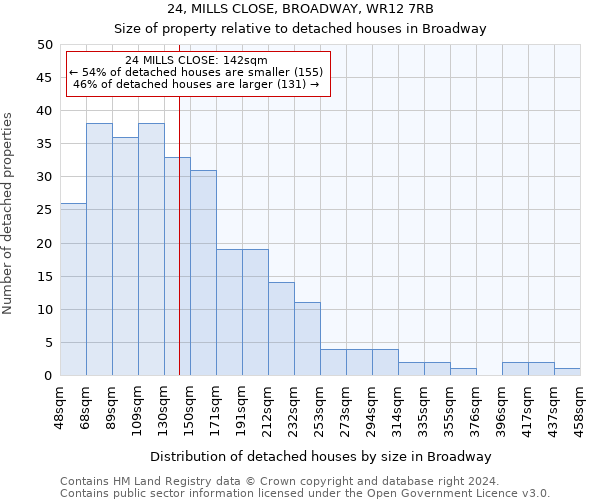 24, MILLS CLOSE, BROADWAY, WR12 7RB: Size of property relative to detached houses in Broadway