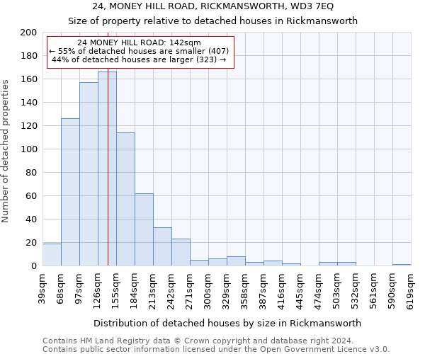 24, MONEY HILL ROAD, RICKMANSWORTH, WD3 7EQ: Size of property relative to detached houses in Rickmansworth