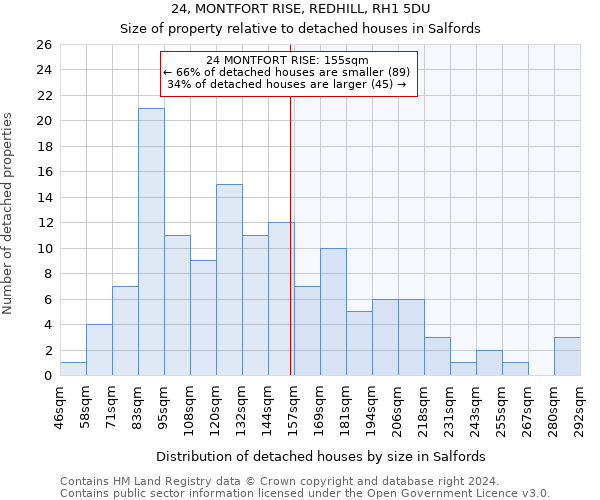 24, MONTFORT RISE, REDHILL, RH1 5DU: Size of property relative to detached houses in Salfords