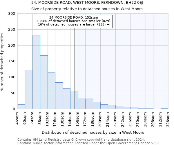 24, MOORSIDE ROAD, WEST MOORS, FERNDOWN, BH22 0EJ: Size of property relative to detached houses in West Moors