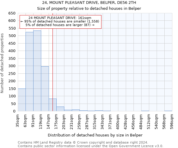 24, MOUNT PLEASANT DRIVE, BELPER, DE56 2TH: Size of property relative to detached houses in Belper