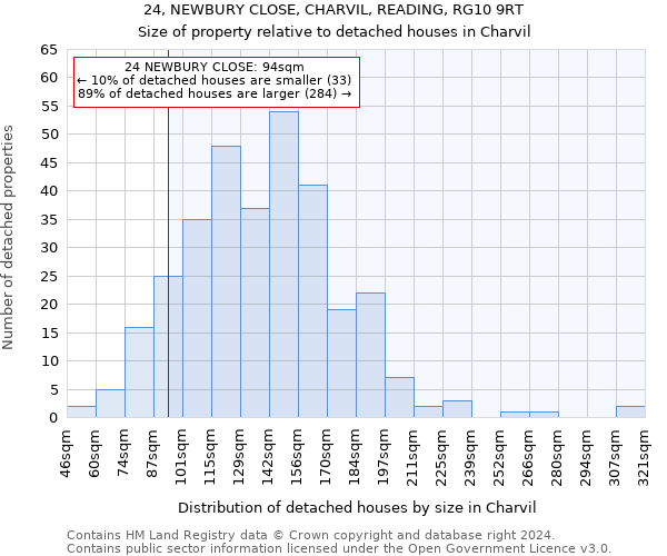 24, NEWBURY CLOSE, CHARVIL, READING, RG10 9RT: Size of property relative to detached houses in Charvil