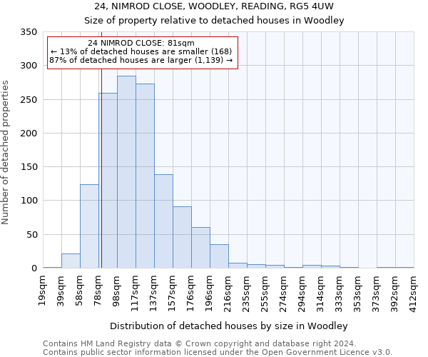 24, NIMROD CLOSE, WOODLEY, READING, RG5 4UW: Size of property relative to detached houses in Woodley