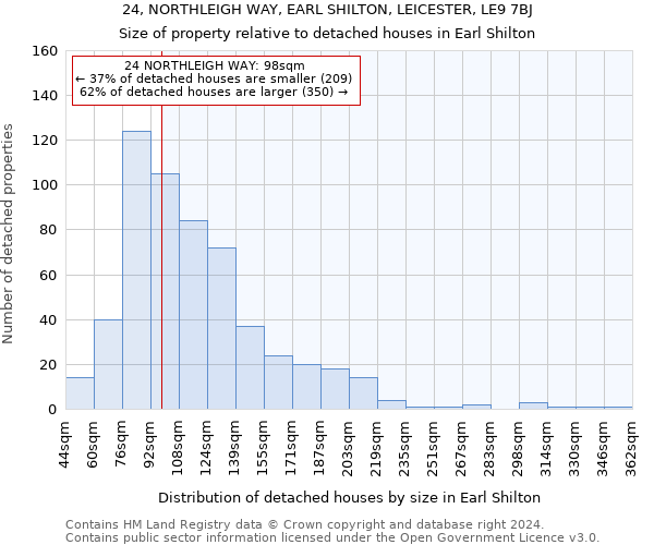 24, NORTHLEIGH WAY, EARL SHILTON, LEICESTER, LE9 7BJ: Size of property relative to detached houses in Earl Shilton