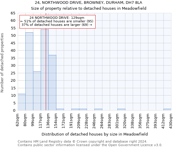 24, NORTHWOOD DRIVE, BROWNEY, DURHAM, DH7 8LA: Size of property relative to detached houses in Meadowfield