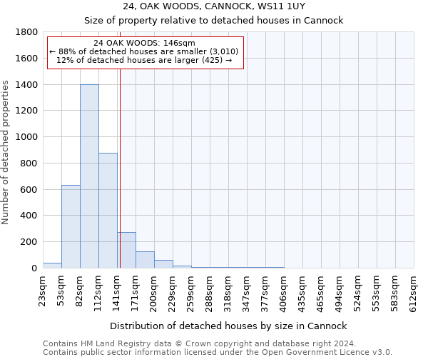 24, OAK WOODS, CANNOCK, WS11 1UY: Size of property relative to detached houses in Cannock