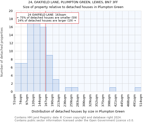 24, OAKFIELD LANE, PLUMPTON GREEN, LEWES, BN7 3FF: Size of property relative to detached houses in Plumpton Green
