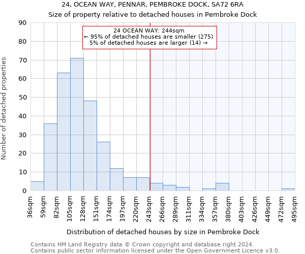 24, OCEAN WAY, PENNAR, PEMBROKE DOCK, SA72 6RA: Size of property relative to detached houses in Pembroke Dock