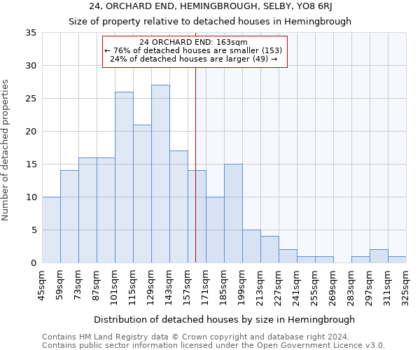 24, ORCHARD END, HEMINGBROUGH, SELBY, YO8 6RJ: Size of property relative to detached houses in Hemingbrough