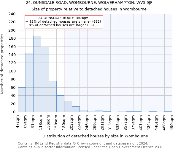 24, OUNSDALE ROAD, WOMBOURNE, WOLVERHAMPTON, WV5 9JF: Size of property relative to detached houses in Wombourne