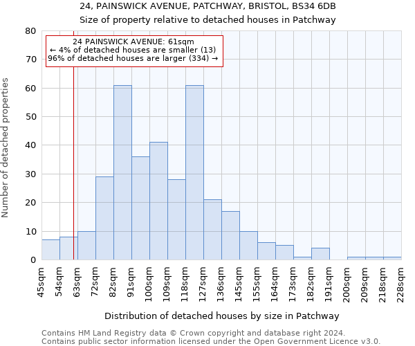 24, PAINSWICK AVENUE, PATCHWAY, BRISTOL, BS34 6DB: Size of property relative to detached houses in Patchway