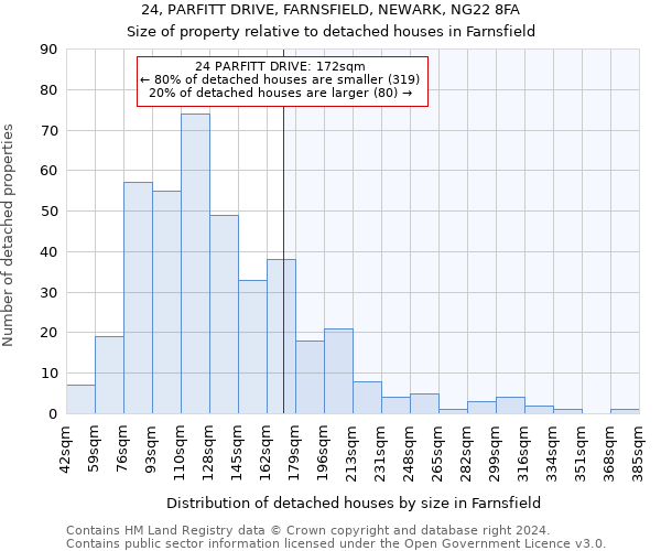 24, PARFITT DRIVE, FARNSFIELD, NEWARK, NG22 8FA: Size of property relative to detached houses in Farnsfield