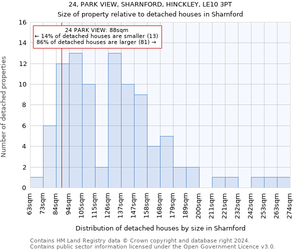 24, PARK VIEW, SHARNFORD, HINCKLEY, LE10 3PT: Size of property relative to detached houses in Sharnford