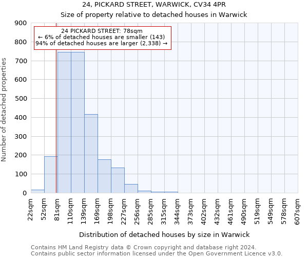 24, PICKARD STREET, WARWICK, CV34 4PR: Size of property relative to detached houses in Warwick
