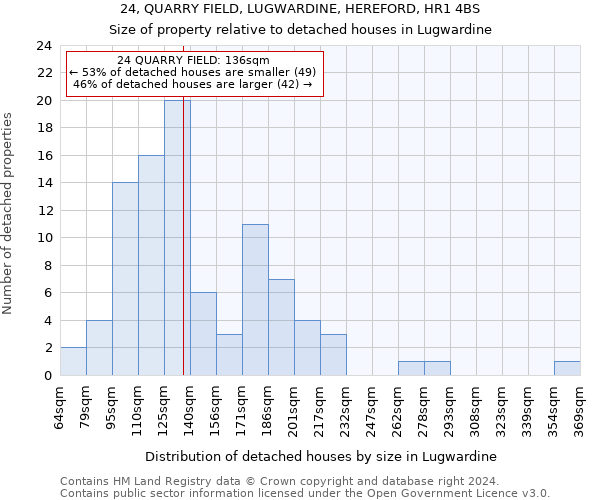 24, QUARRY FIELD, LUGWARDINE, HEREFORD, HR1 4BS: Size of property relative to detached houses in Lugwardine