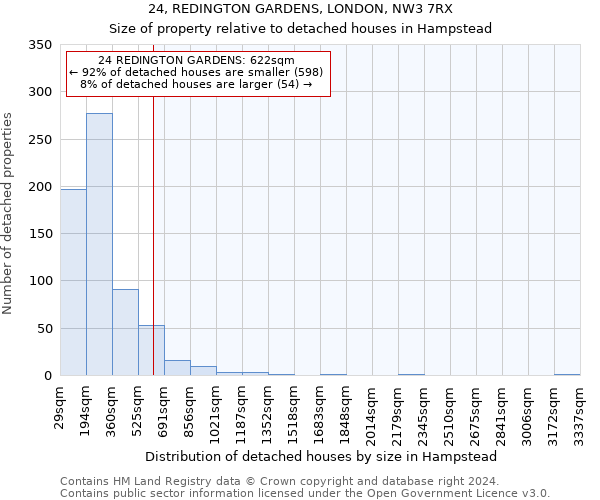 24, REDINGTON GARDENS, LONDON, NW3 7RX: Size of property relative to detached houses in Hampstead