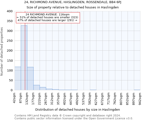 24, RICHMOND AVENUE, HASLINGDEN, ROSSENDALE, BB4 6PJ: Size of property relative to detached houses in Haslingden