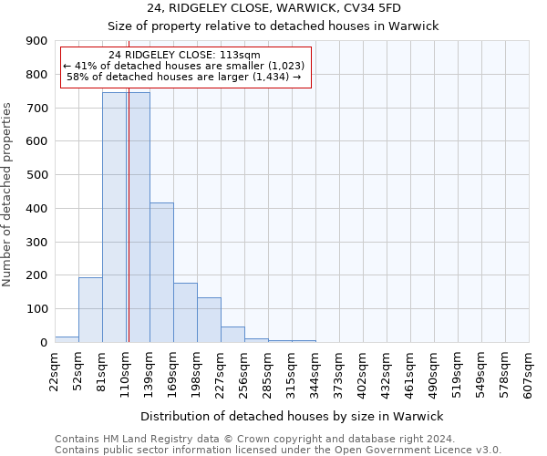 24, RIDGELEY CLOSE, WARWICK, CV34 5FD: Size of property relative to detached houses in Warwick