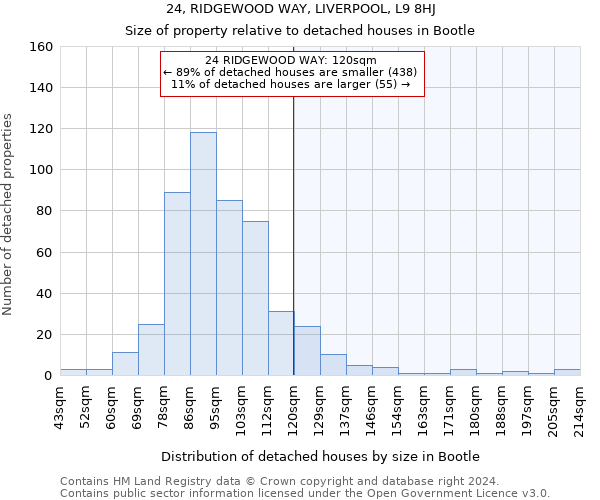 24, RIDGEWOOD WAY, LIVERPOOL, L9 8HJ: Size of property relative to detached houses in Bootle