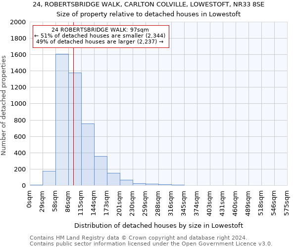 24, ROBERTSBRIDGE WALK, CARLTON COLVILLE, LOWESTOFT, NR33 8SE: Size of property relative to detached houses in Lowestoft