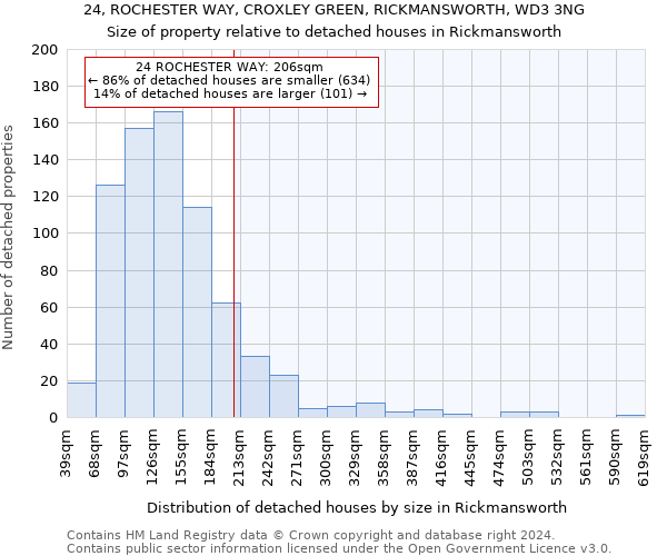 24, ROCHESTER WAY, CROXLEY GREEN, RICKMANSWORTH, WD3 3NG: Size of property relative to detached houses in Rickmansworth